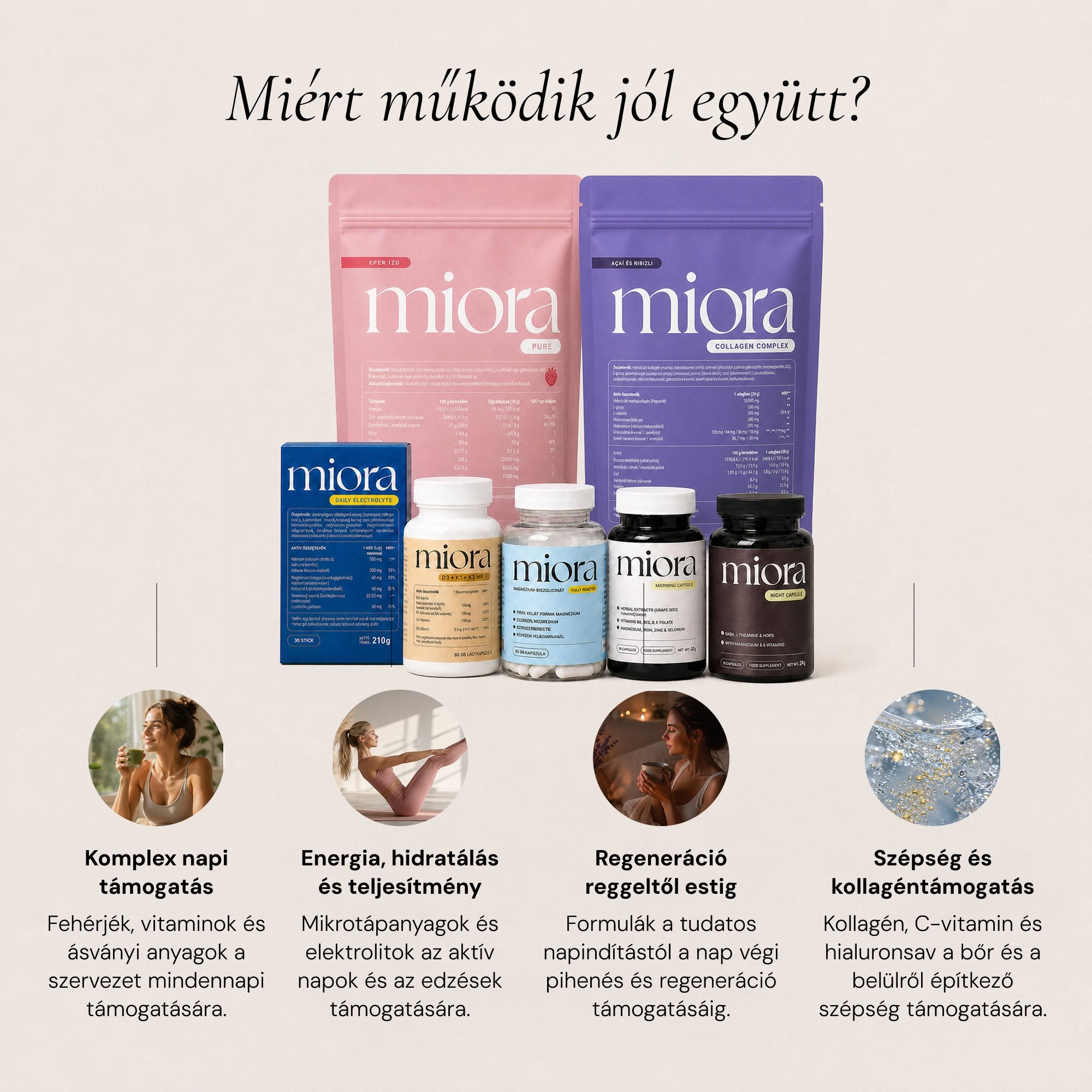 MIORA All-in Pack – napi komplett rutin