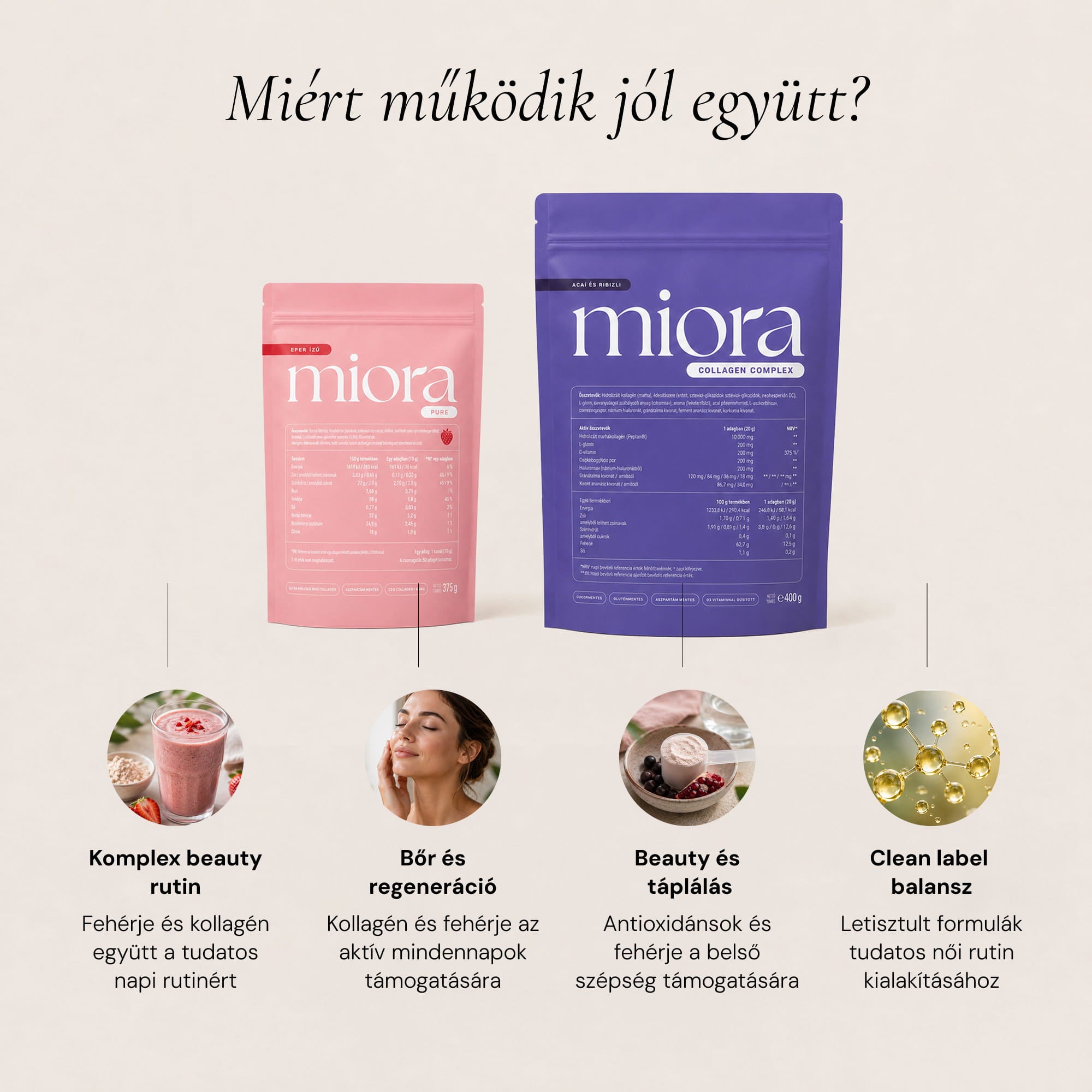 Miora Skin & Body Duo Pack